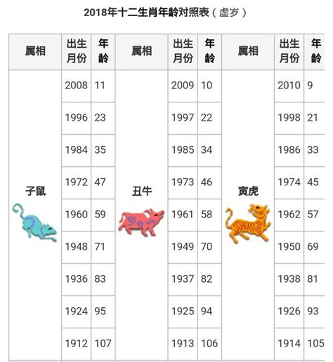 57年屬什麼|十二生肖年份對照表，十二生肖屬相查詢，十二屬相與年份對照表…